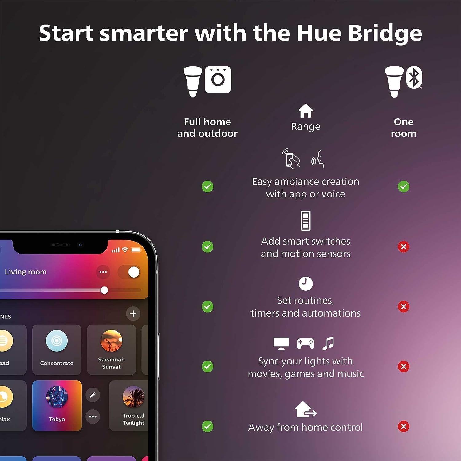 مجموعة أدوات الضوء الذكية من P - مراجعة Philips Bulb Hue وسعره